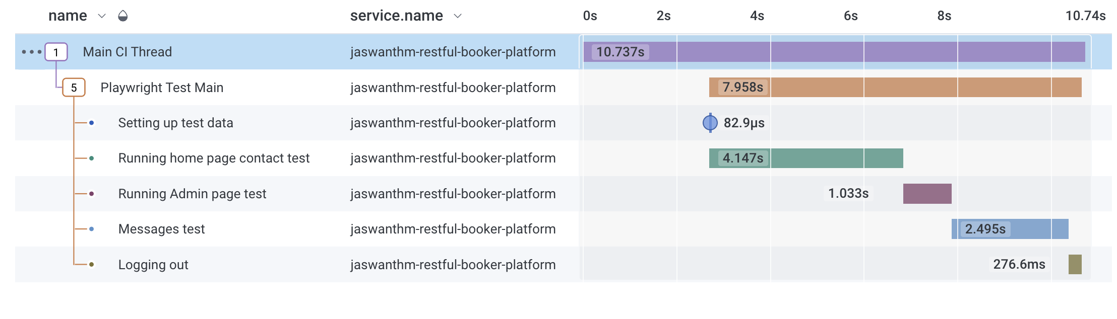 O11y in Test Automation - Talk